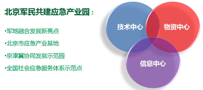 北京应急产业示范园概念性规划